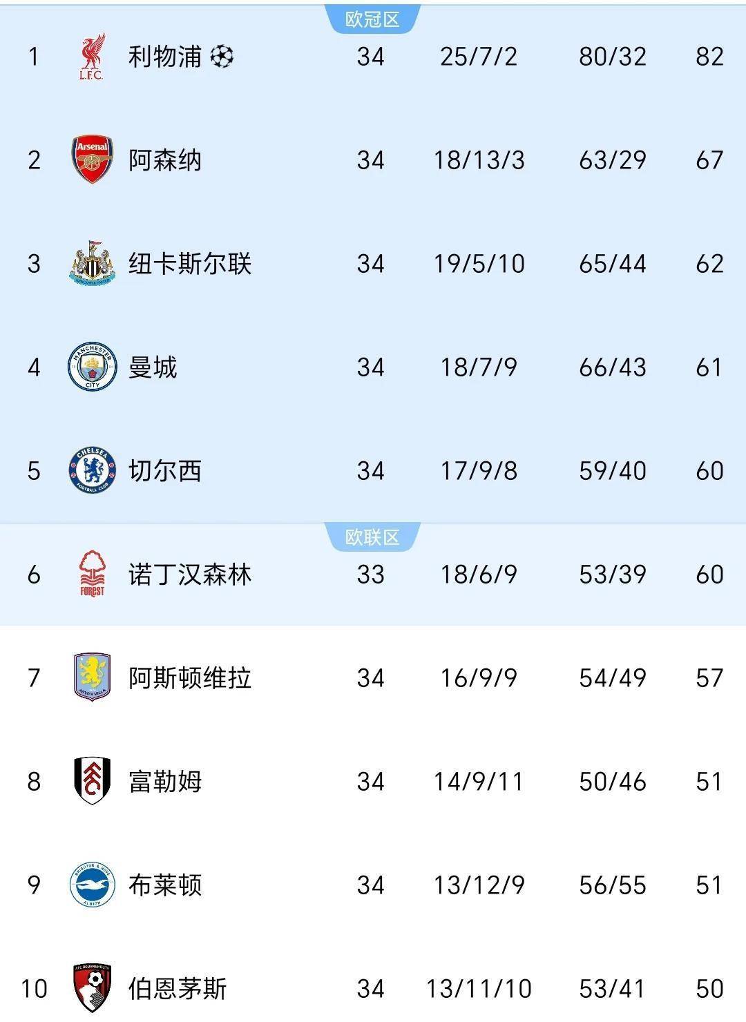 关于利物浦客场战平热刺，保持不败纪录的信息